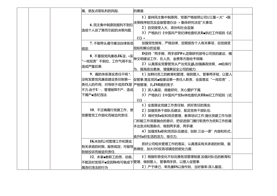 某某林业投资公司各岗位廉政风险点及防控措施一览表(最新最全面版本).docx_第2页