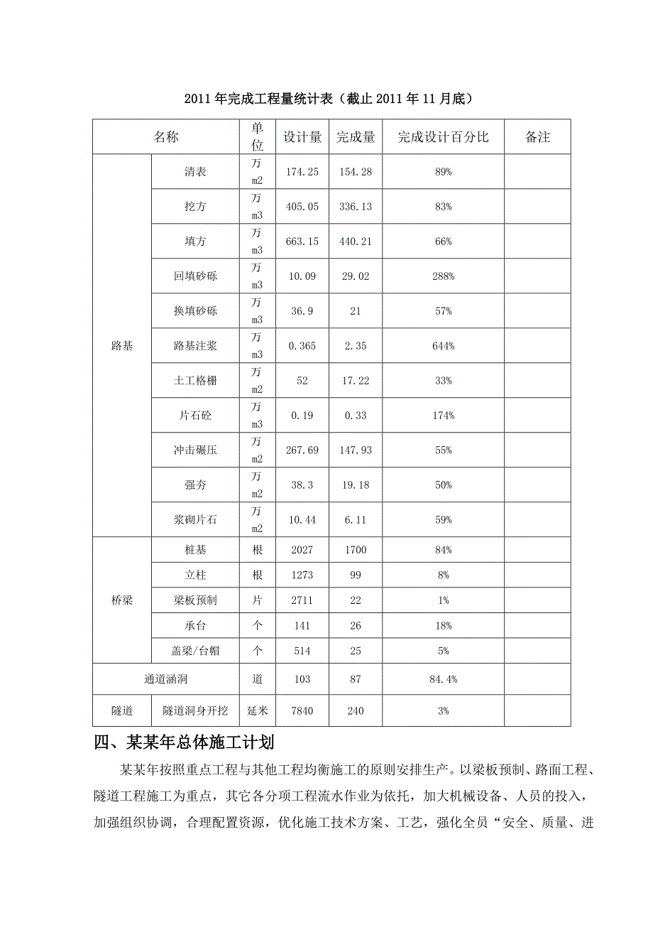 施工进度计划总体说明.doc_第3页