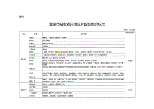 北京市征收农用地区片综合地价标准_京政发〔2024〕15号.docx