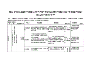 食品安全风险管控清单巧克力及巧克力制品和代可可脂巧克力及代可可脂巧克力制品生产.docx