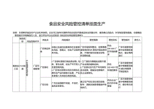 食品安全风险管控清单挂面生产.docx
