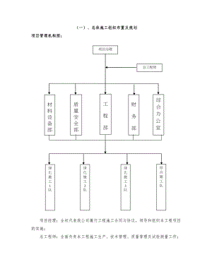 施工组织设计1101.doc