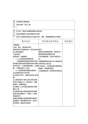 体育课课堂常规的主要内容教学梳理汇总.docx
