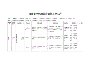 食品安全风险管控清单茶叶生产.docx