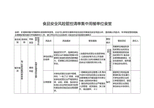 食品安全风险管控清单集中用餐单位食堂.docx
