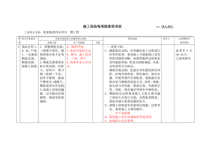 施工现场每周隐患消项表.doc