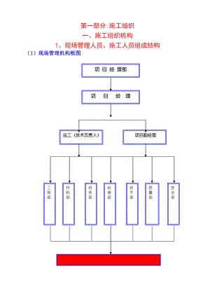施工方案(管网工程).doc
