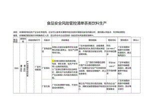 食品安全风险管控清单茶类饮料生产.docx