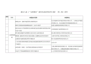 “无废城市”建设先进适用技术汇编（第二批）清单.docx