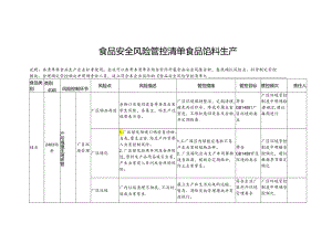食品安全风险管控清单食品馅料生产.docx
