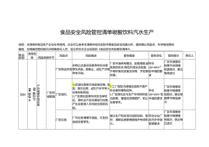食品安全风险管控清单碳酸饮料汽水生产.docx