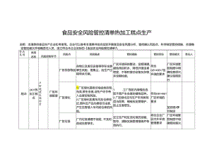食品安全风险管控清单热加工糕点生产.docx