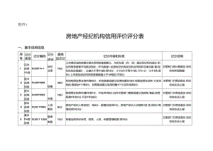 房地产经纪机构信用评价评分表、申请表.docx
