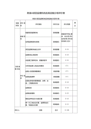 建设工程项目监理机构分项评价表.docx