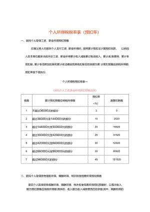 个人所得税税率表（预扣率）.docx