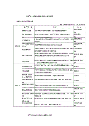 安全教育体验馆建设模块和实操训练项目.docx