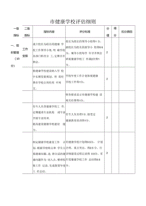 市健康学校评估细则.docx