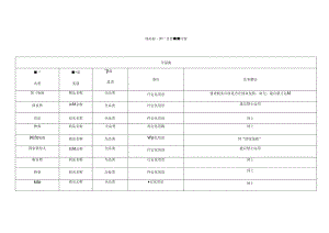 9月商品标题和广告词敏感词语解读.docx