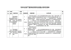 特种设备严重事故隐患检查重点事项清单.docx