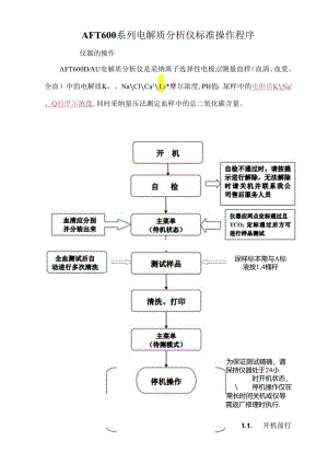 AFT600系列-SOP文件20.docx