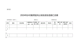 2024年乡村教师定向公培生招生信息汇总表.docx