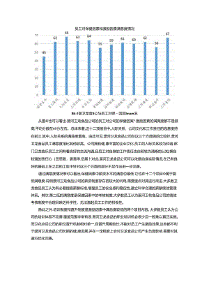 【《卫龙食品公司员工激励现状调查及优化建议（附问卷）14000字》（论文）】.docx