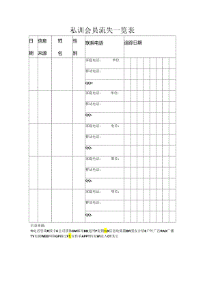 私训会员流失一览表.docx