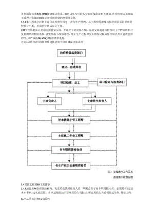 某超级市场施工组织设计范本.docx