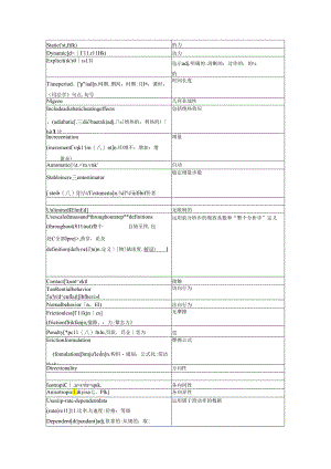 6abaqus里的单词翻译-包括音标-方便记忆.docx