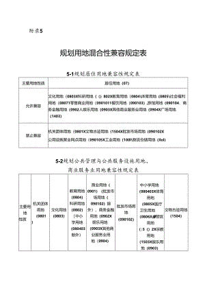 规划用地混合性兼容规定表.docx
