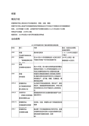 欧盟新能源汽车(最新总结版).docx