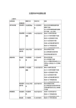 ETF结算处理.docx