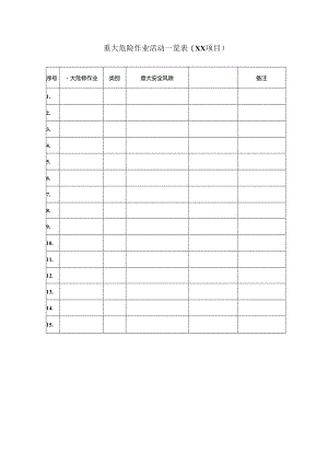 重大危险作业活动一览表(X月份).docx