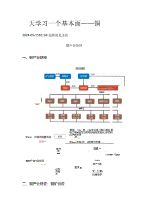 期货一天学习一个基本面——铜.docx