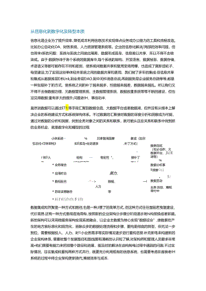 数字化转型的本质与解决方案.docx