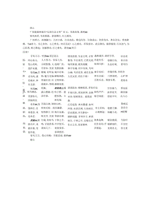 “创建森林城市·弘扬生态文明”征文：美哉喜哉森林xx.docx