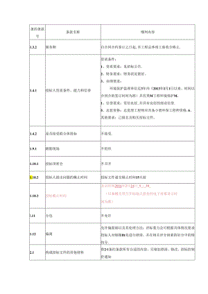 某防洪治理工程环境保护监理标招标文件.docx