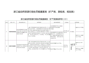 浙江省自然资源行政处罚裁量基准（矿产类、测绘类、规划类）.docx