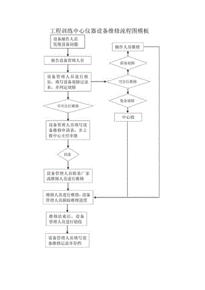 工程训练中心仪器设备维修流程图模板.docx