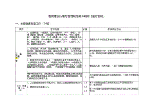 医院建设标准与管理规范考评细则(医疗部分).docx