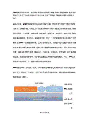 SRE解决的核心问题是什么.docx