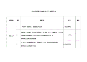 学校校园餐厅食堂开学自查要点表.docx
