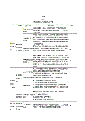 药品临床综合评价项目质量评价表、利益冲突声明表、江苏省药品临床综合评价项目结题报告书（模板）、需备案保存的文件.docx