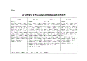孝义市突发生态环境事件响应条件及应急措施表.docx