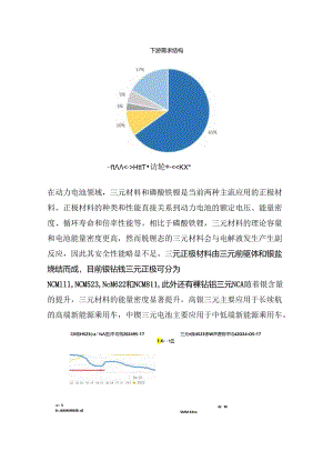 期货一天学习一个基本面——碳酸锂.docx