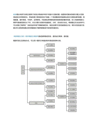 性能测试、分析、优化的方法论.docx