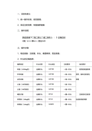 生猪肌肉注射标准操作流程.docx