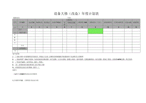 设备大修（改造）年度计划表.docx