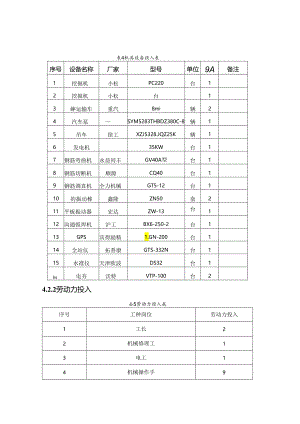 611省道圆管涵首件作业指导书(K32 816)4稿-修改.docx