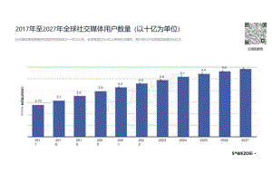 2024社交媒体全球使用趋势报告.docx